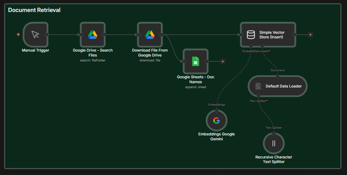 Document Retrieval pipeline screenshot